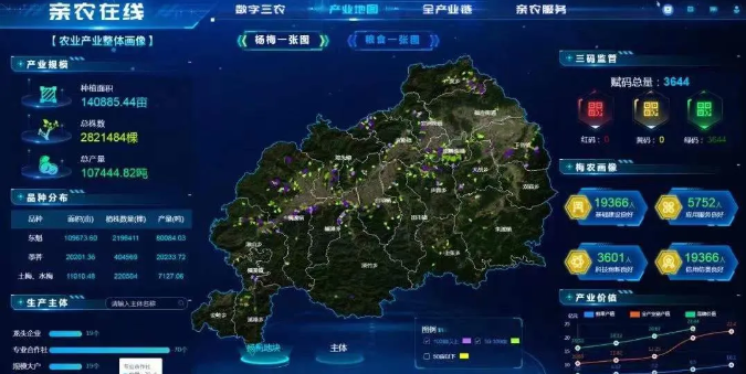 產(chǎn)業(yè)大腦：親農(nóng)在線加速跑 便民惠農(nóng)見實(shí)效