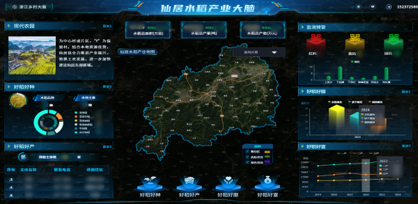 托普云農(nóng)數(shù)智賦能，讓仙居水稻“種”出無限可能