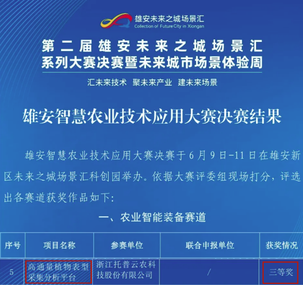喜報！托普云農高通量植物表型采集分析平臺再獲佳績