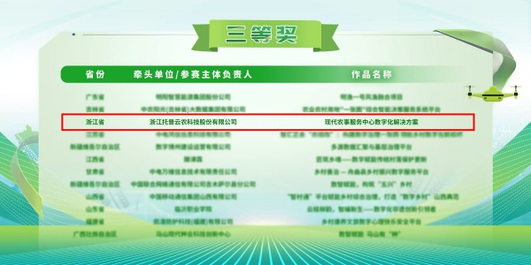 喜報(bào)丨托普云農(nóng)“現(xiàn)代農(nóng)事服務(wù)中心數(shù)字化解決方案”榮獲2025年全國數(shù)字鄉(xiāng)村創(chuàng)新大賽三等獎