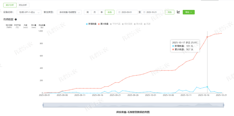1762237433608228.png 蟲情數(shù)據(jù)統(tǒng)計(jì).png